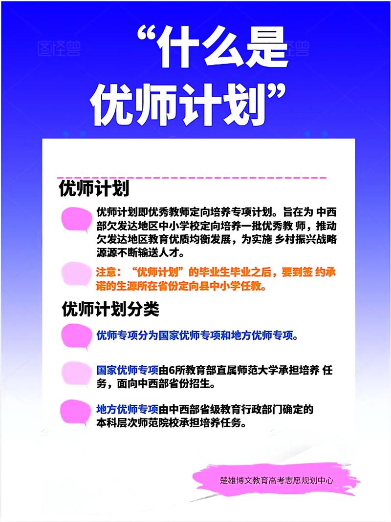 职业规划咨询