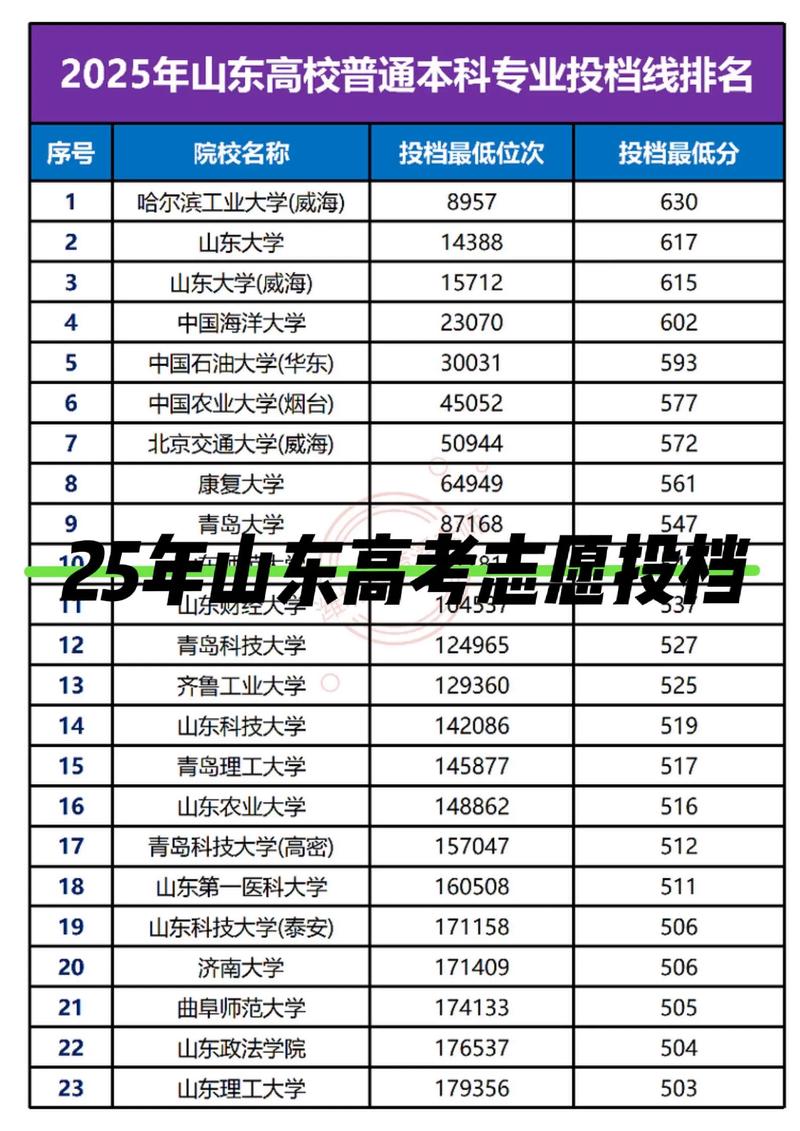 南京教育咨询产业的现状与发展